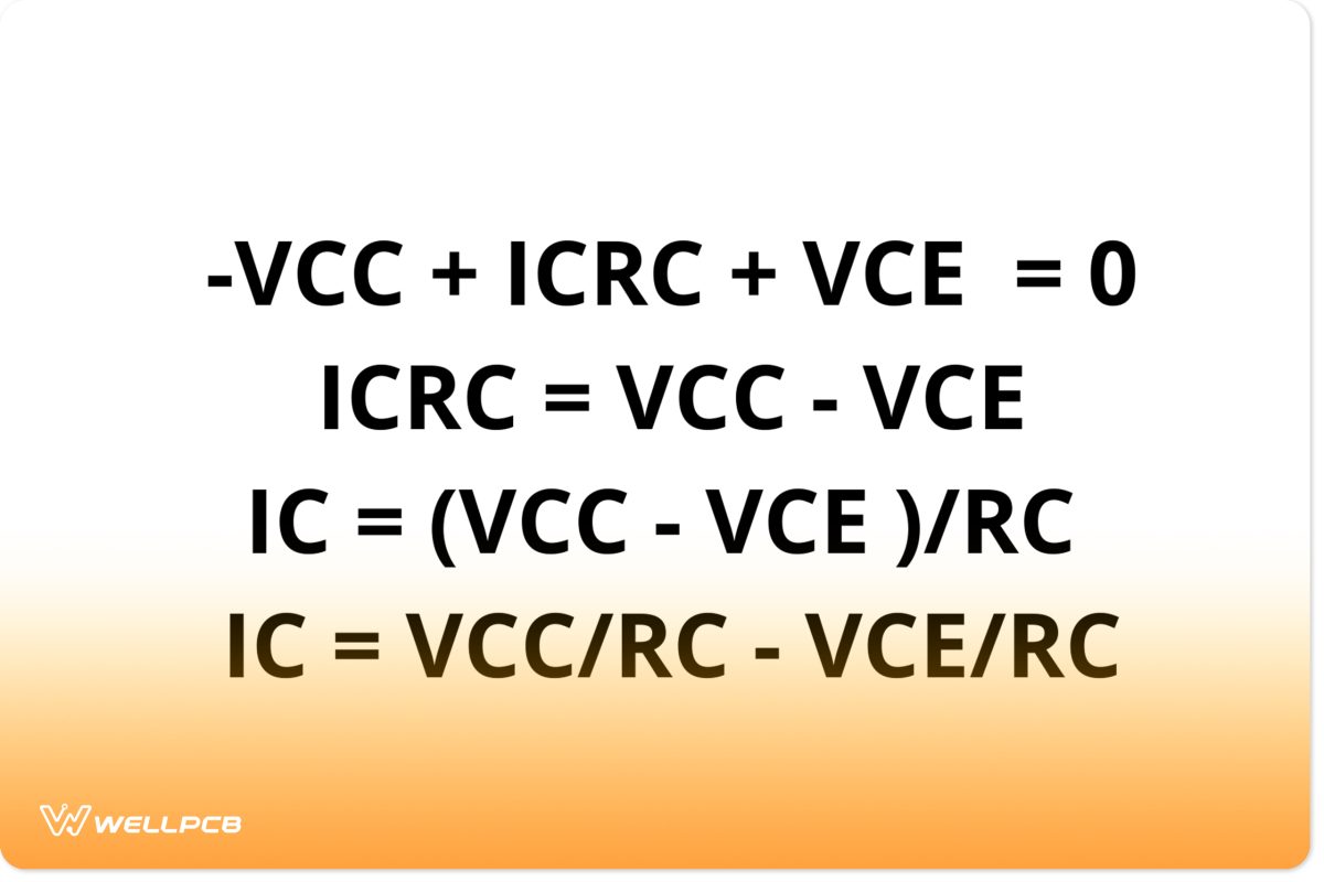 An equation of a load line