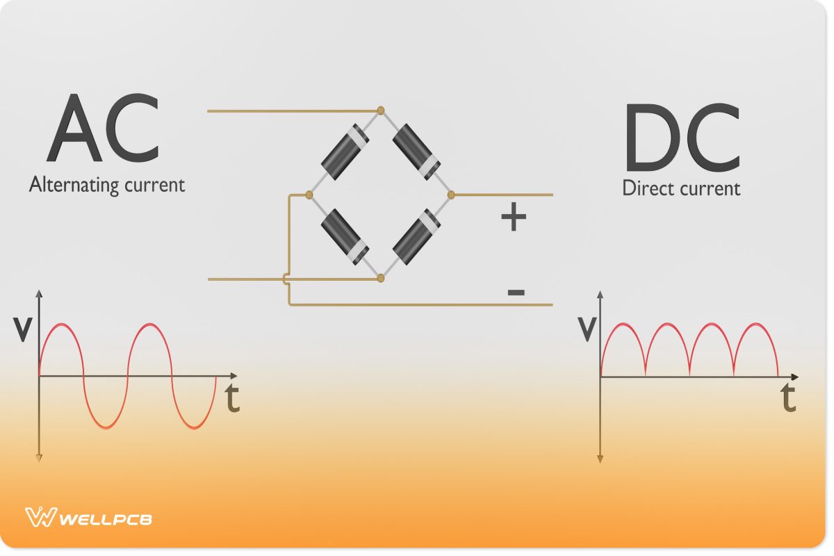 An illustration showing the conversion process, also called rectification