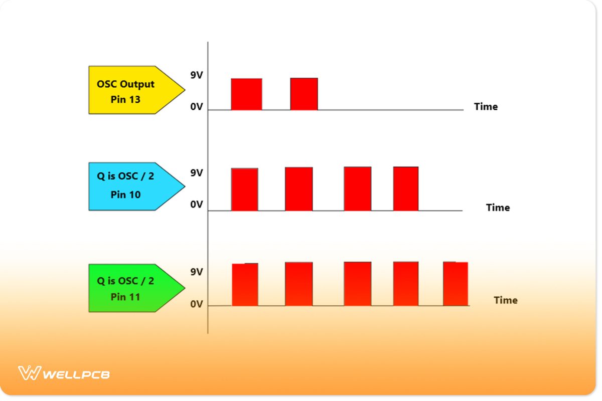 An infographic displaying the interpretation of a wave