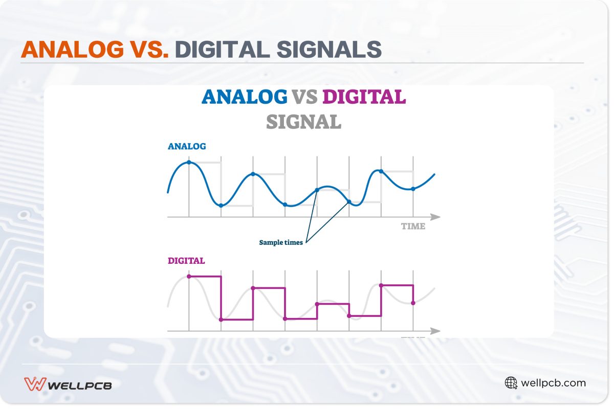 Analog vs. Digital Signals