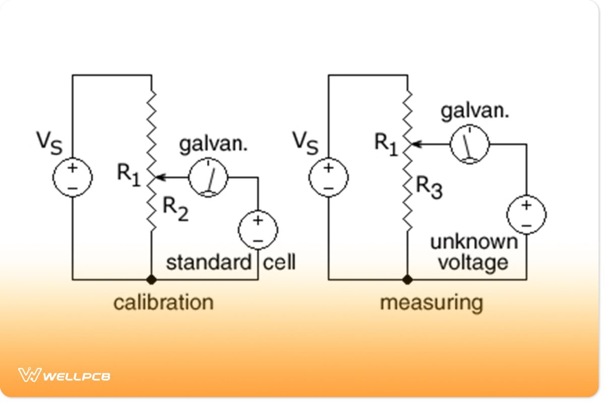 Application of Potentiometers 