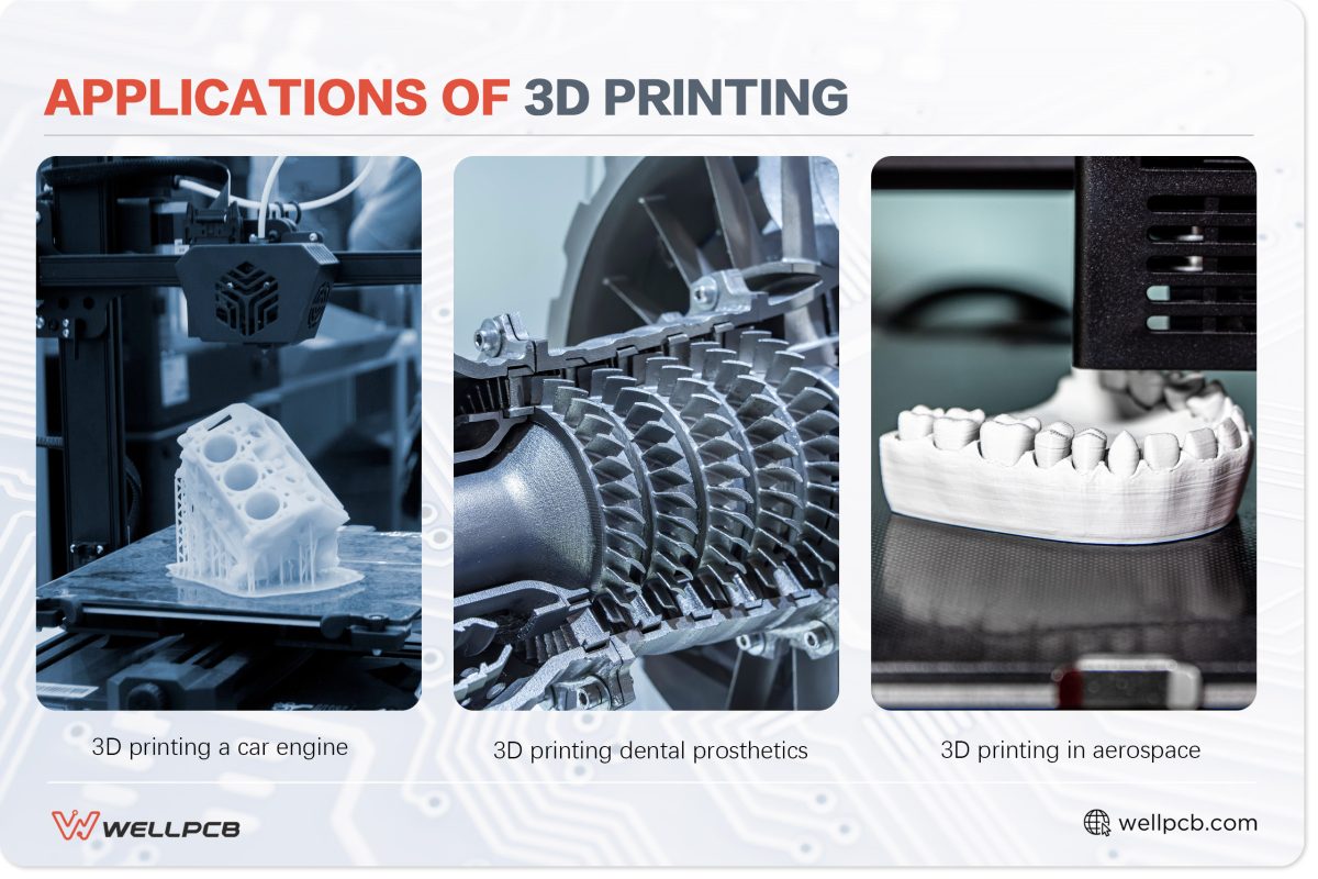 Applications of 3D printing