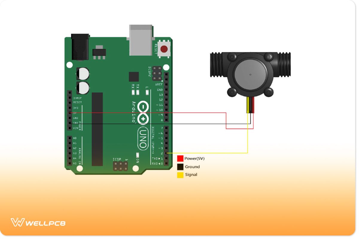 Arduino Uno and Water flow sensor array