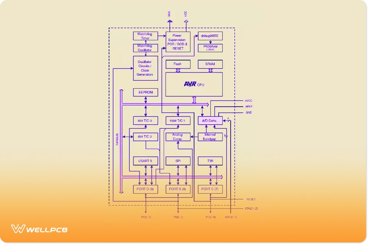 Atmega328p vs atmega328 Block Diagram