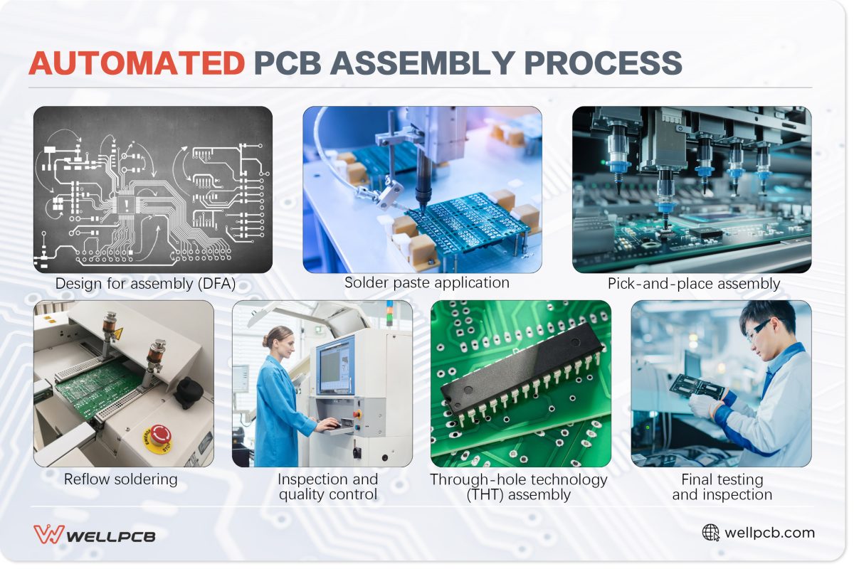 Automated PCB Assembly Process