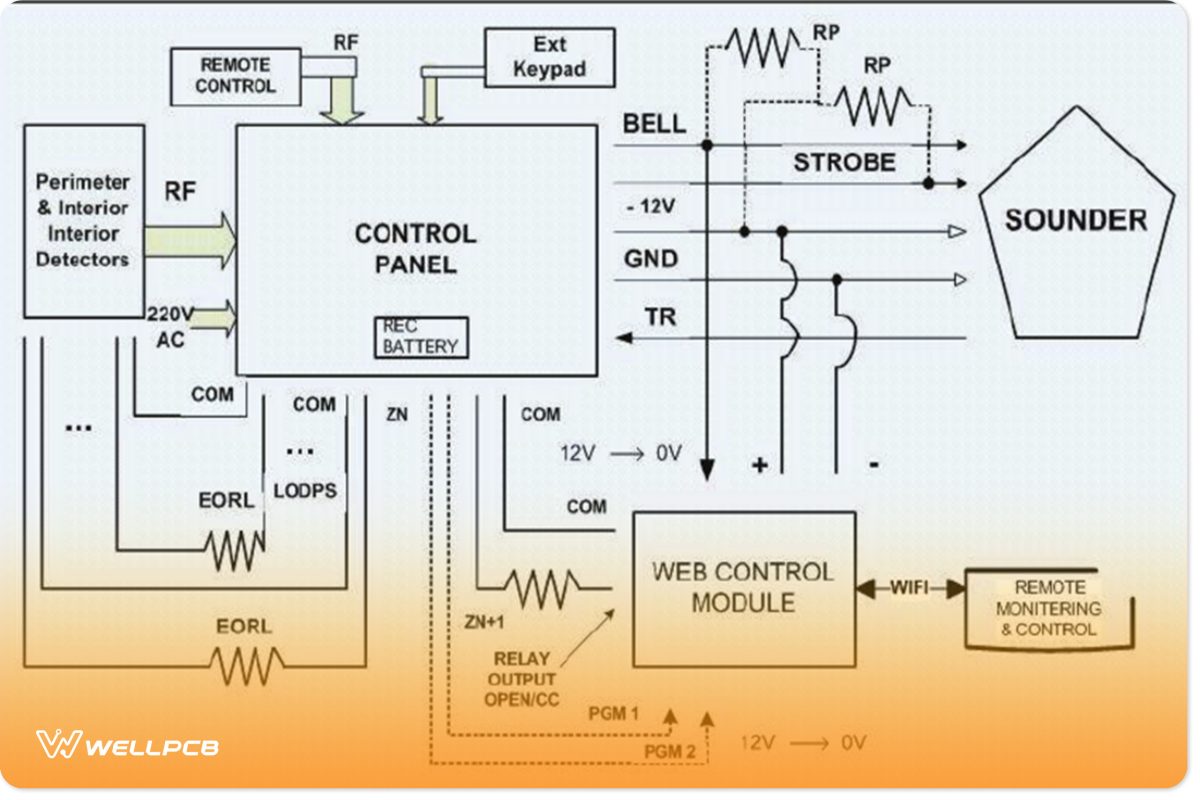 Automatic Trigger Circuit 