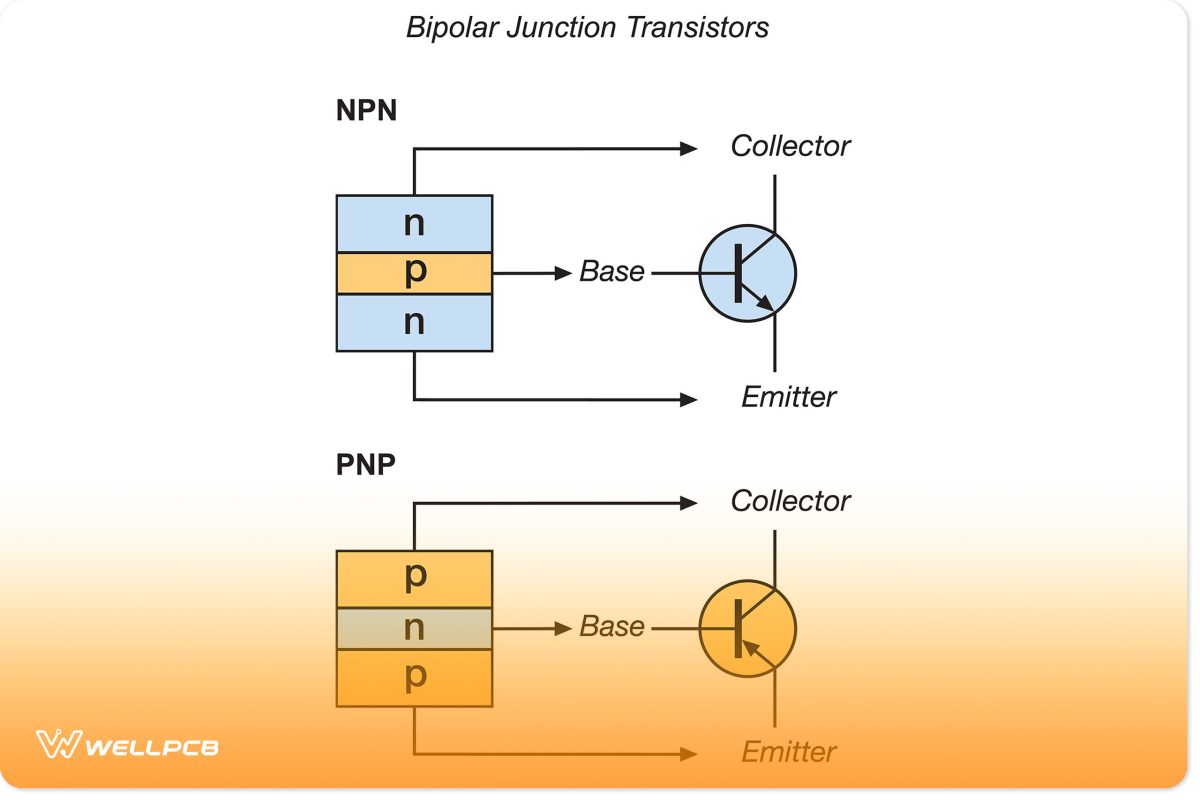 BJT power transistor symbols