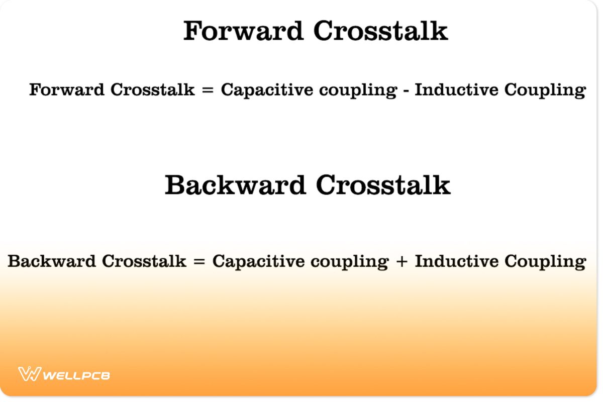 Based on Propagation Direction