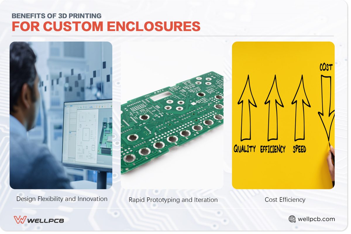 Benefits of 3D Printing for Custom Enclosures