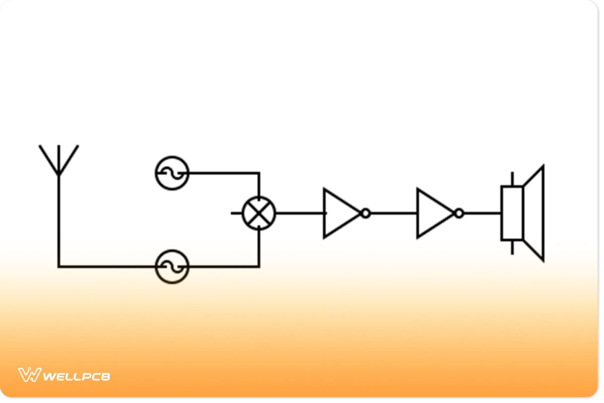 Blockchain diagram of Theremin