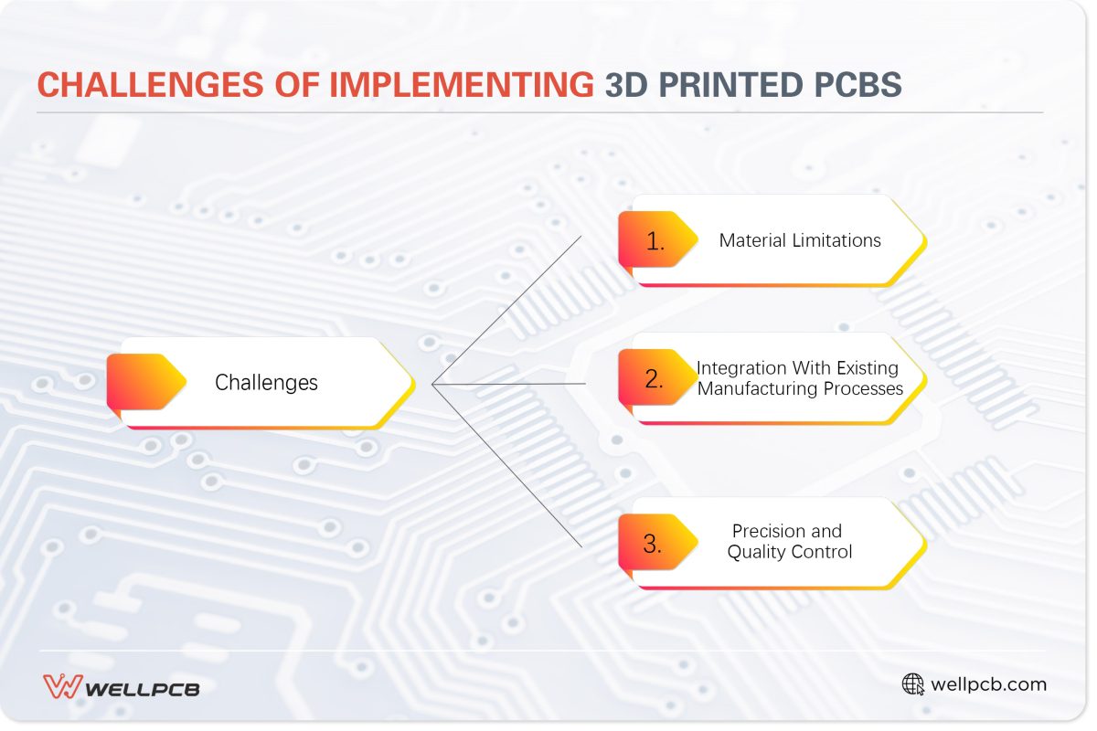 Challenges of Implementing 3D Printed PCBs