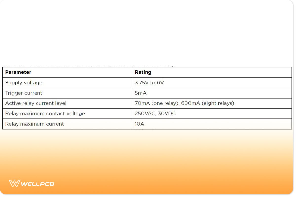 Channel Relay Module Specifications