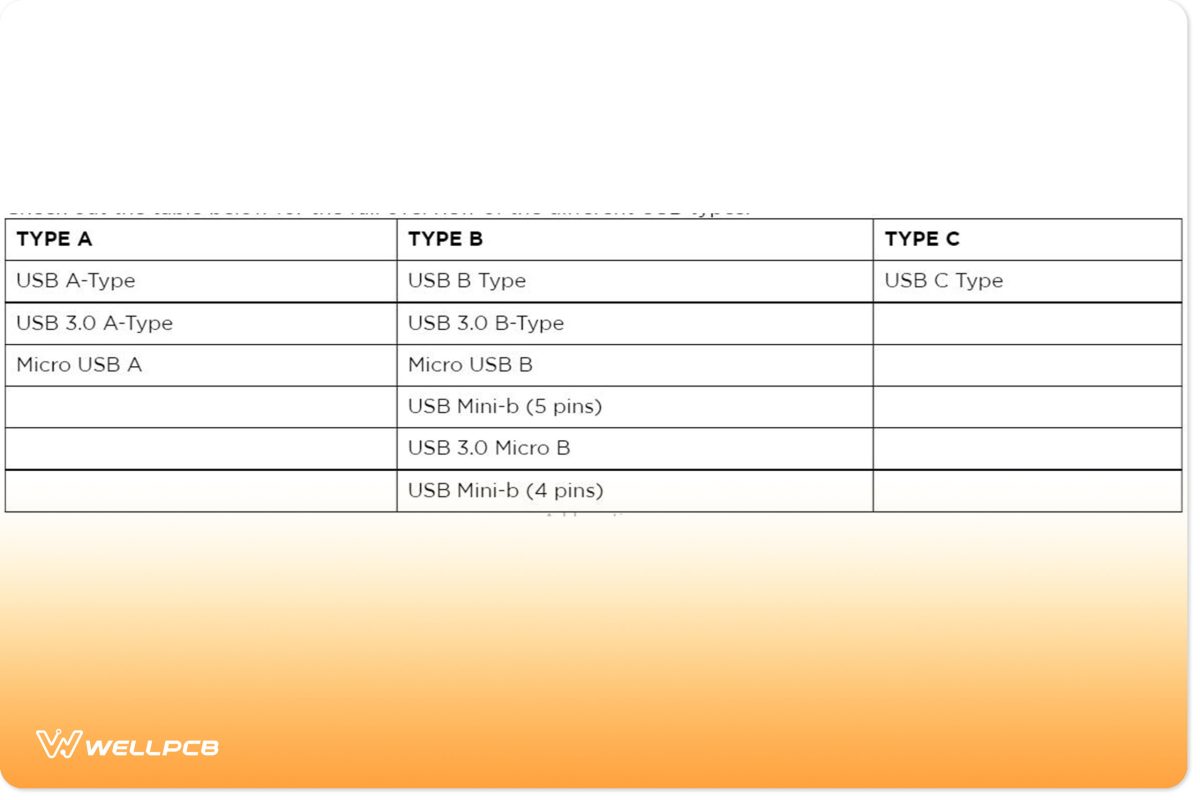 Check out the table below for a full overview of the different USB types.