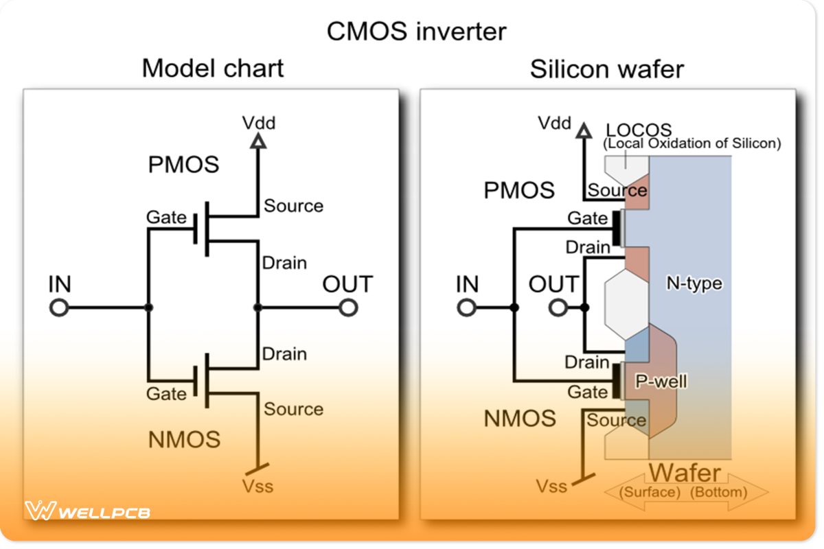 Cmos Inverter