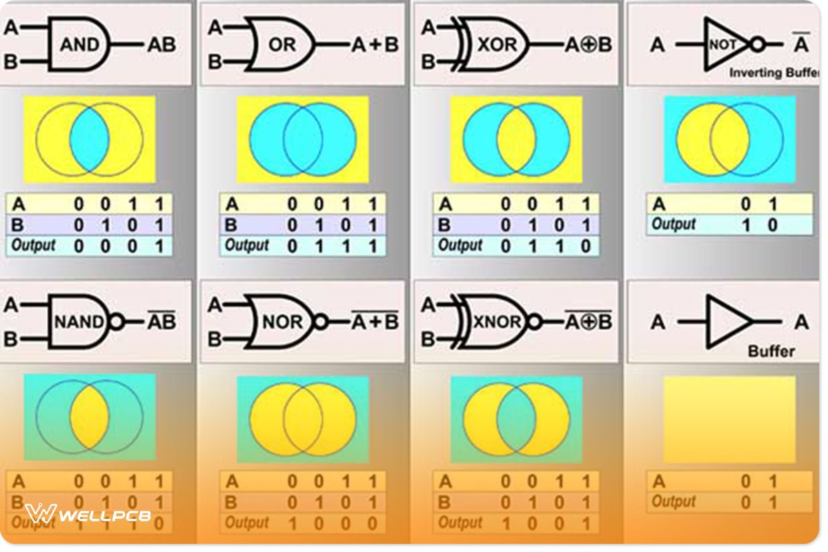 Construction Using Logic Gates