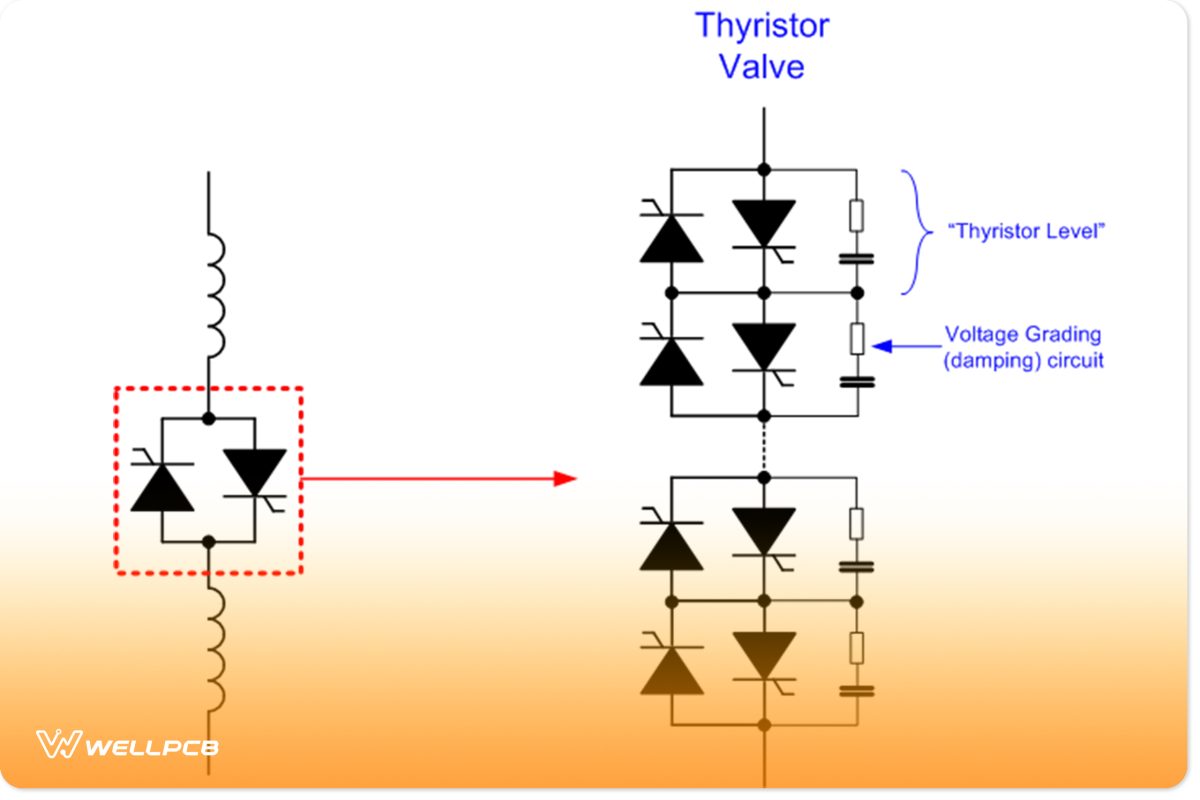 Controlled rectifiers using Thyristor bridge