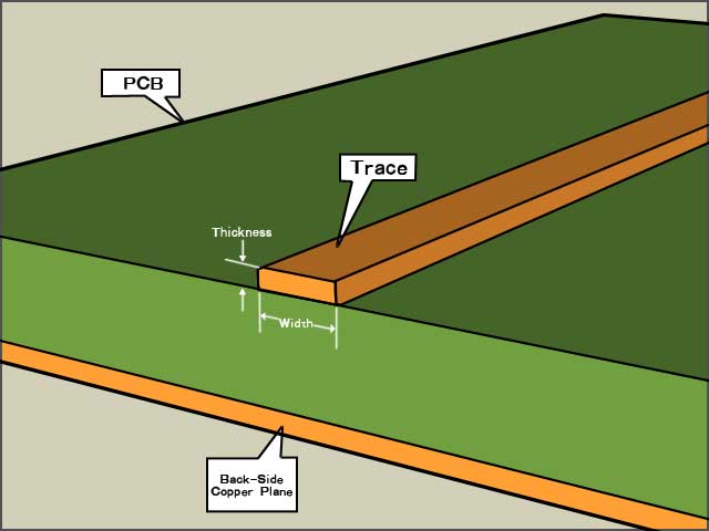 Copper PCB - How Impacts PCB