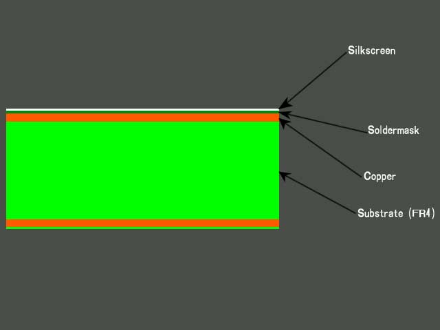 Copper PCB