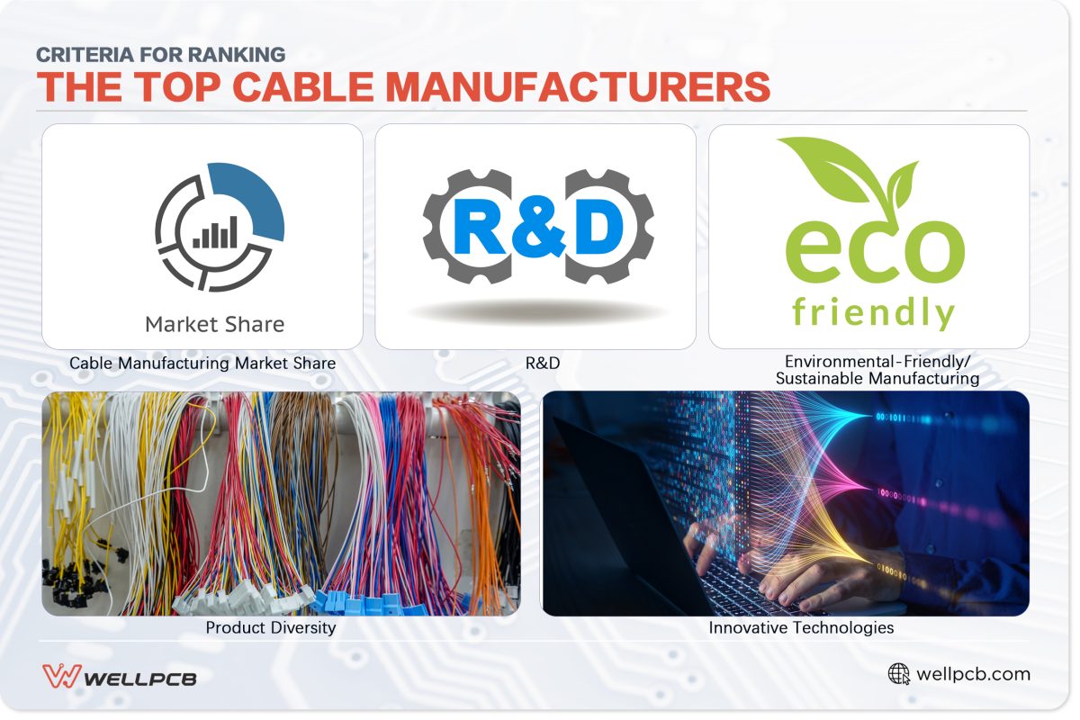 Criteria for Ranking the Top Cable Manufacturers