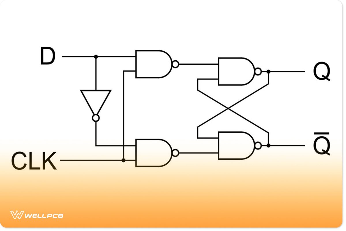 D flip-flop circuit using a NOT gate and 4 NAND gates