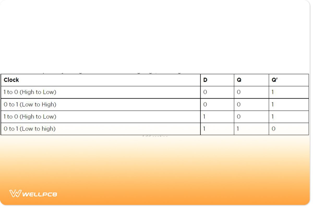 D flip-flop truth table