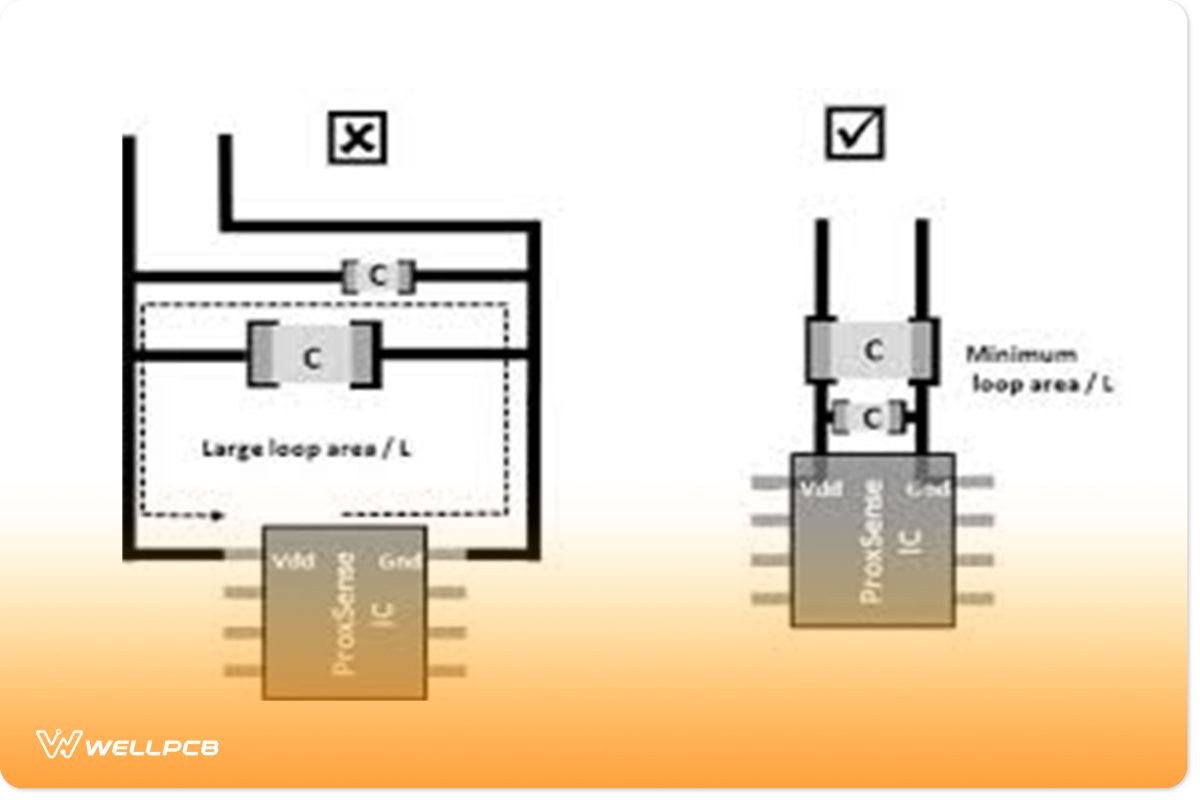 Decoupling capacitors network schematics