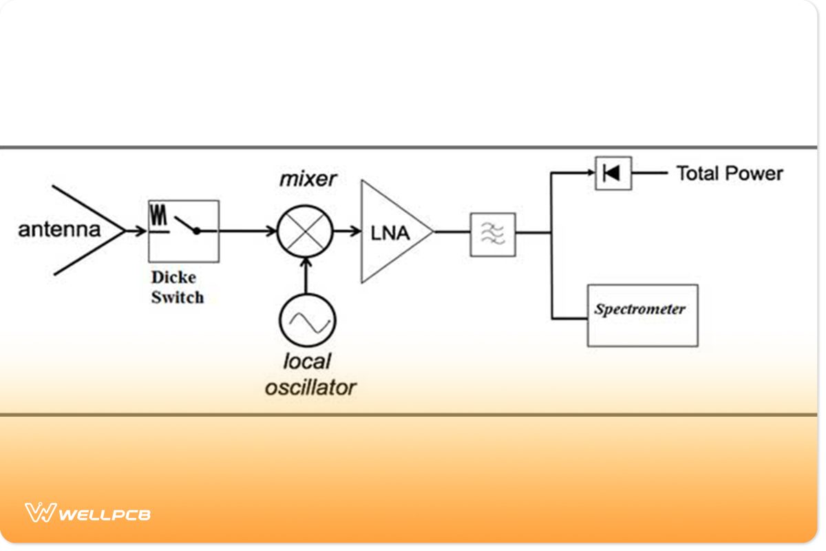 Design Low Noise Amplifier Circuit with Low Noise Figure