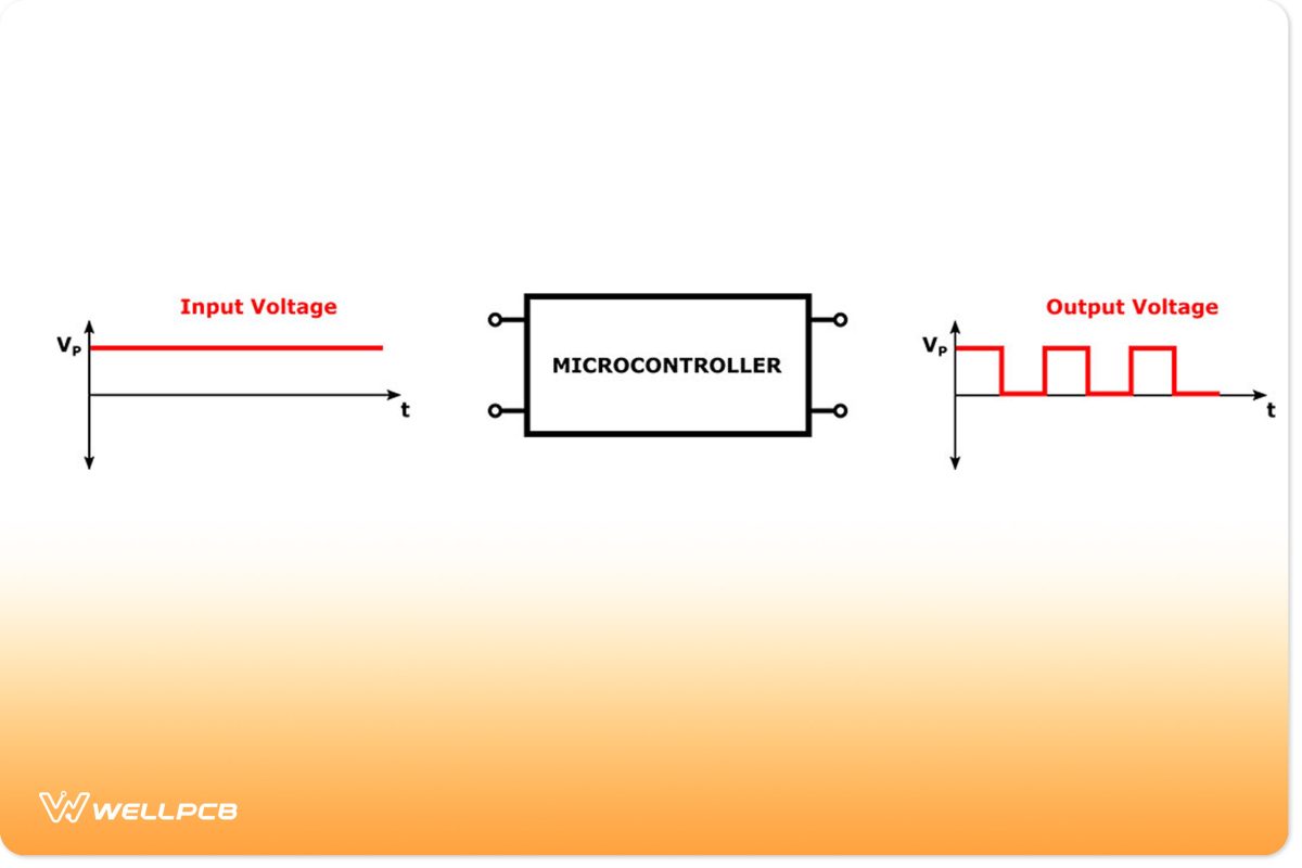 Diagram of Microcontroller Converting DC signal into PWM AC signal   