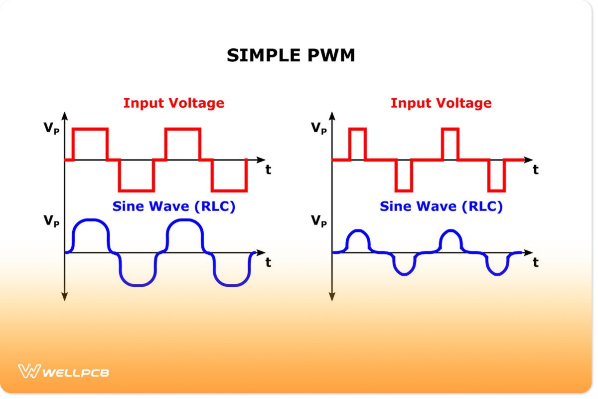 Diagram of Simple PWM