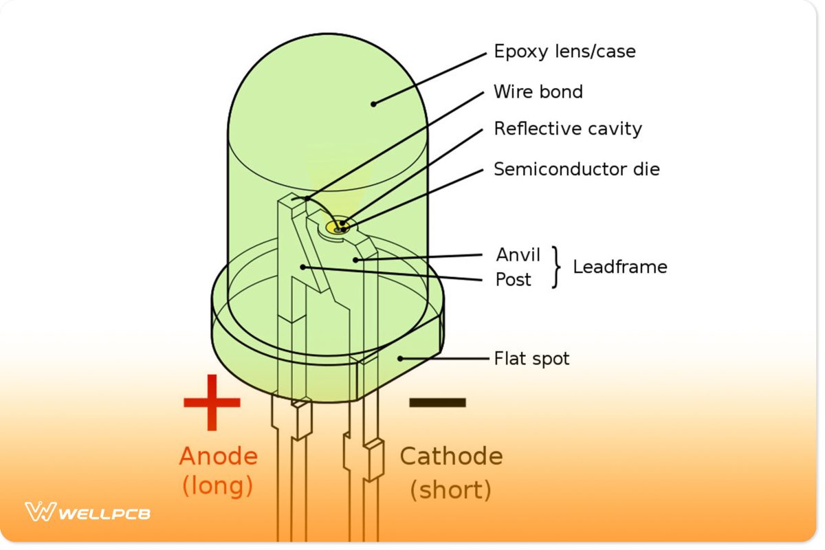 Diagram of an LED light