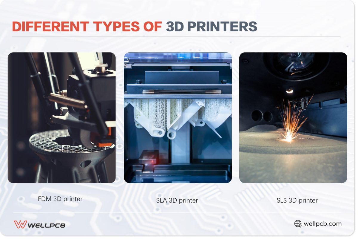 Different types of 3D printers