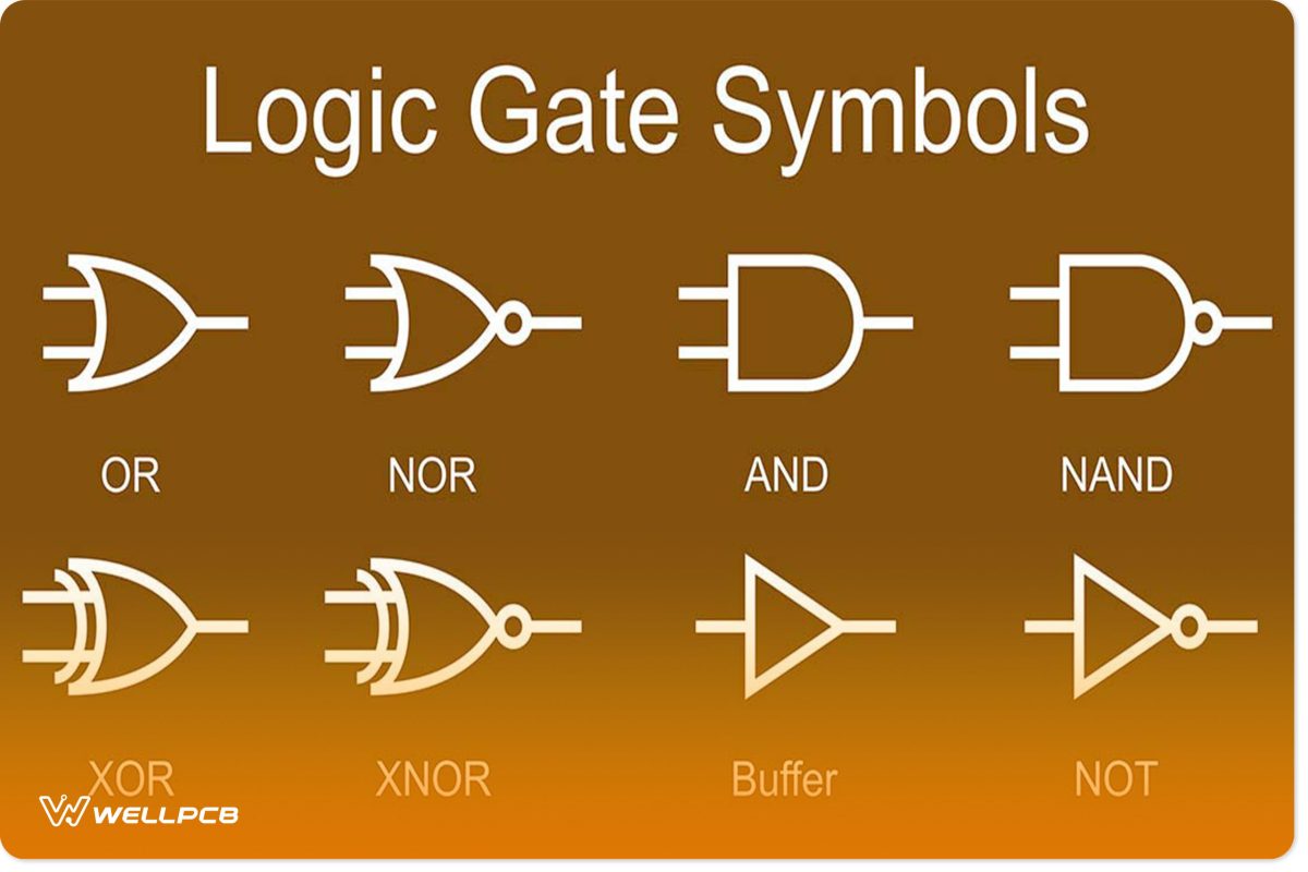 Different types of logic gates