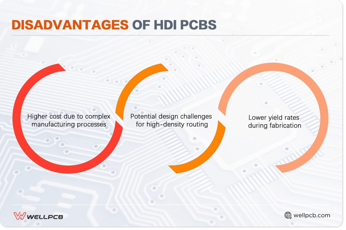 Disadvantages of HDI PCBs