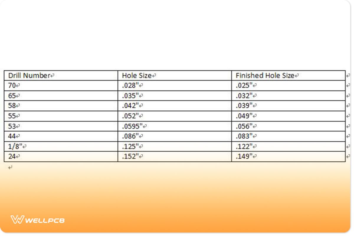 Drill Sizes