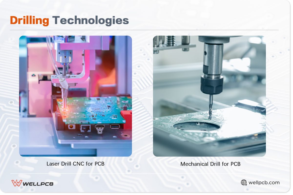 https://www.wellpcb.com/pcb-assembly-process.html