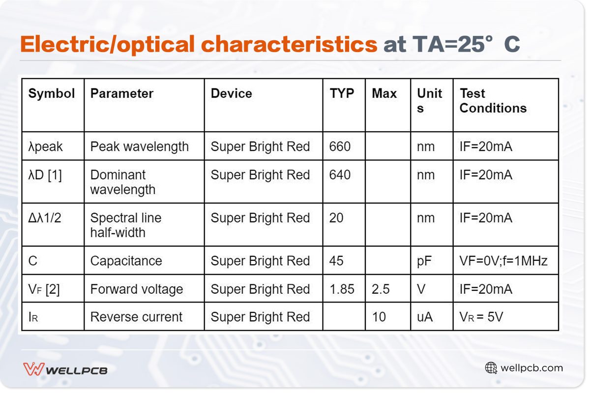 Electric/optical characteristics at TA=25°C 