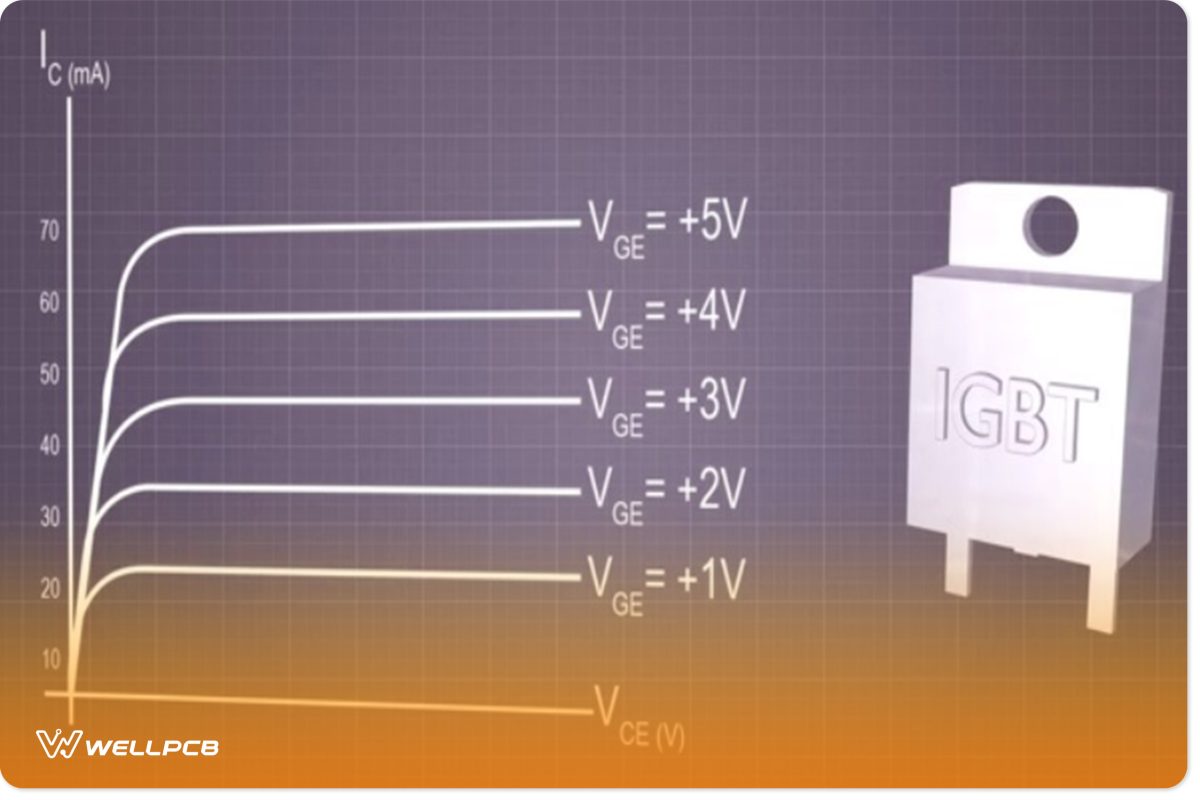 Electrical Characteristics