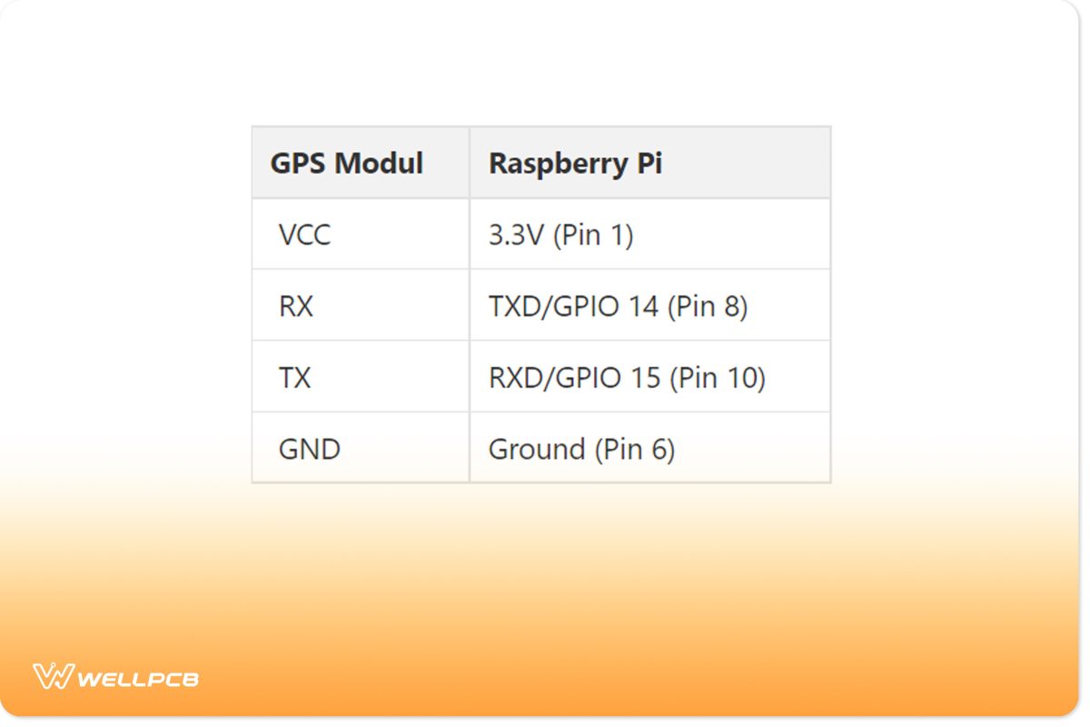 Ensure you only use the correct voltage for your device to prevent damage