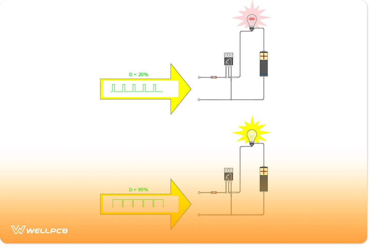 Example of PWM