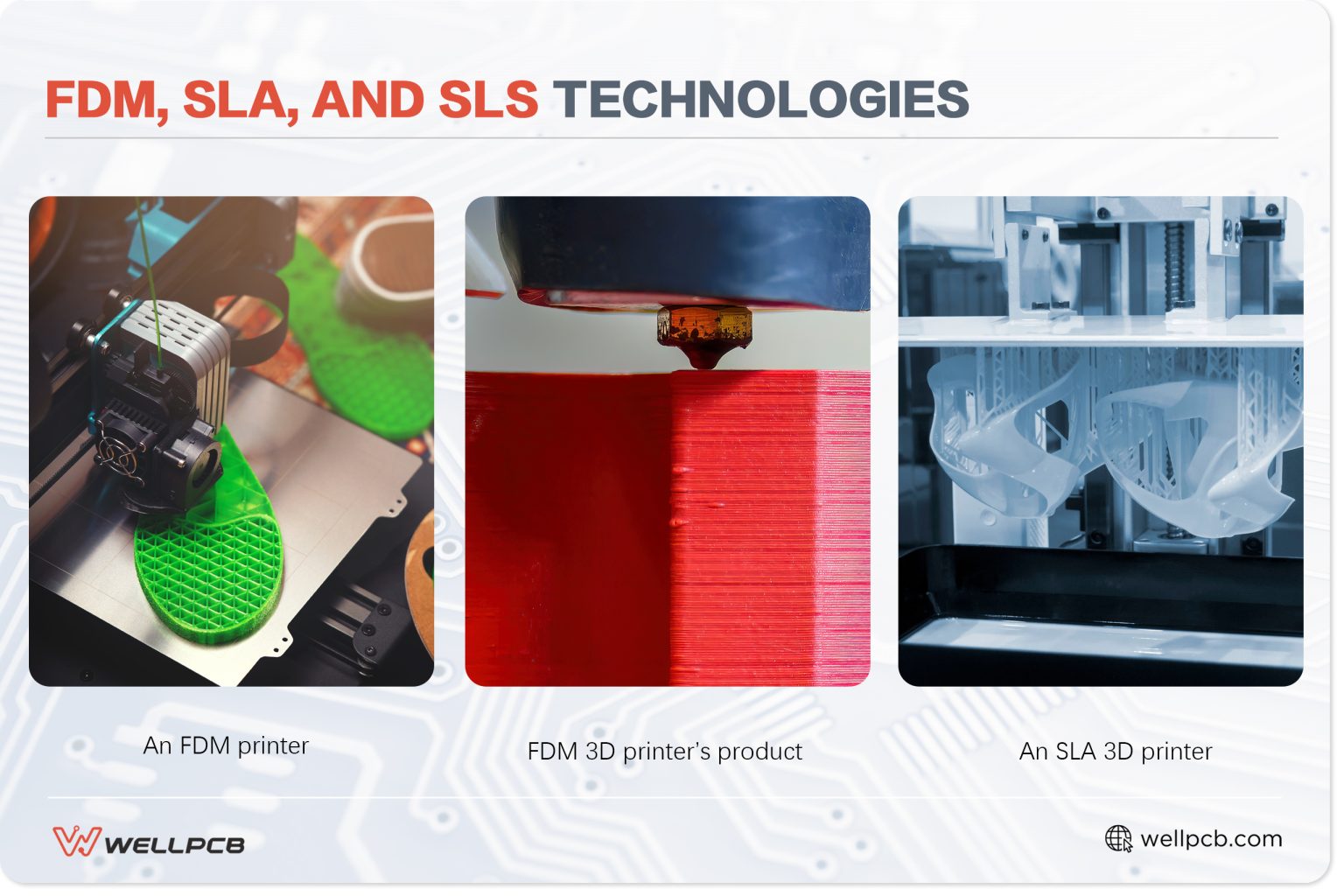 FDM vs. SLA vs. SLS: Which 3D Printing Technology is Best for Your ...