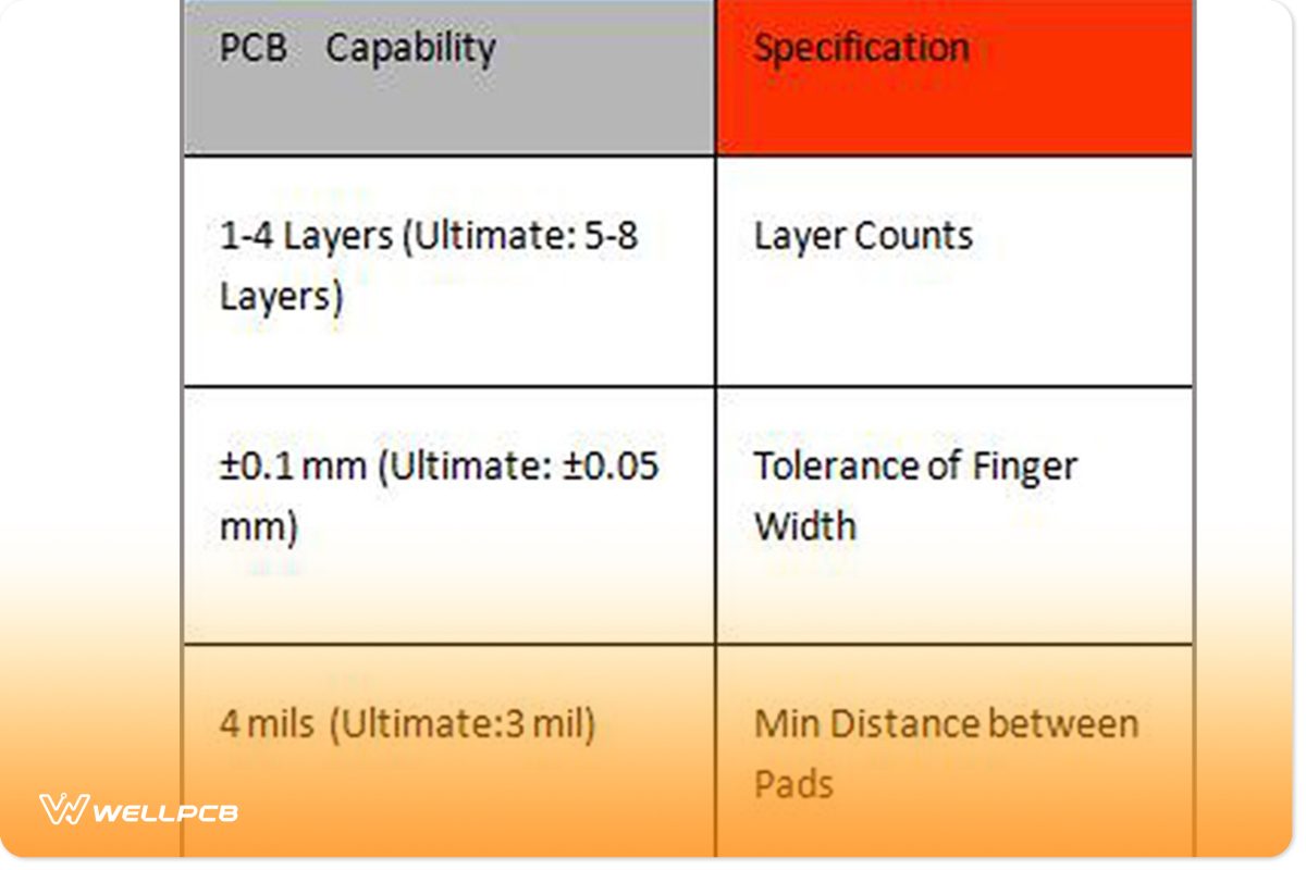 Flex PCB Assembly Capabilities