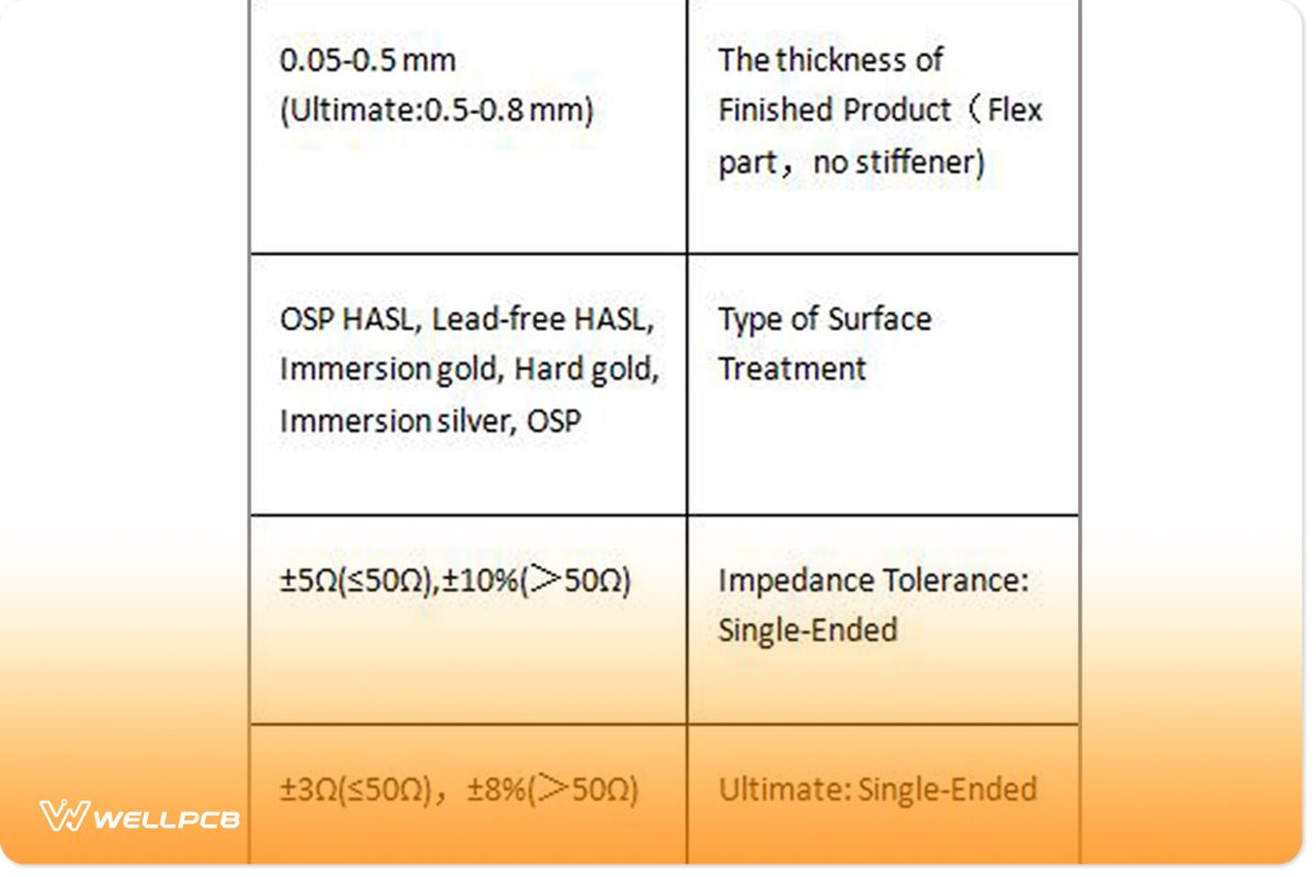 Flex PCBs Assembly Capabilities