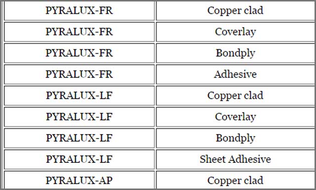 Flexible PCB Material Options