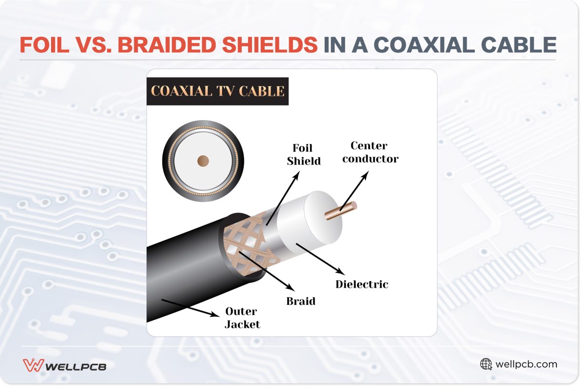 Foil vs. braided shields in a coaxial cable