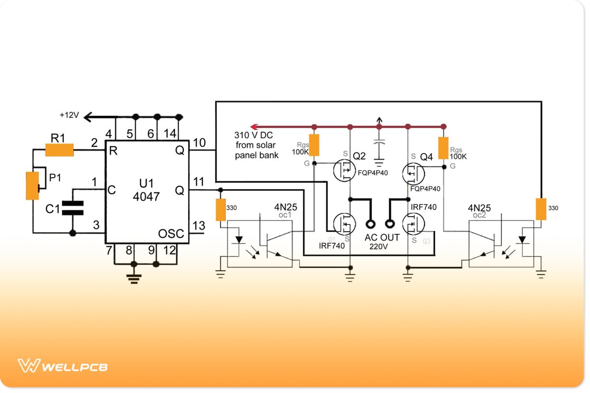 Frequency Testing