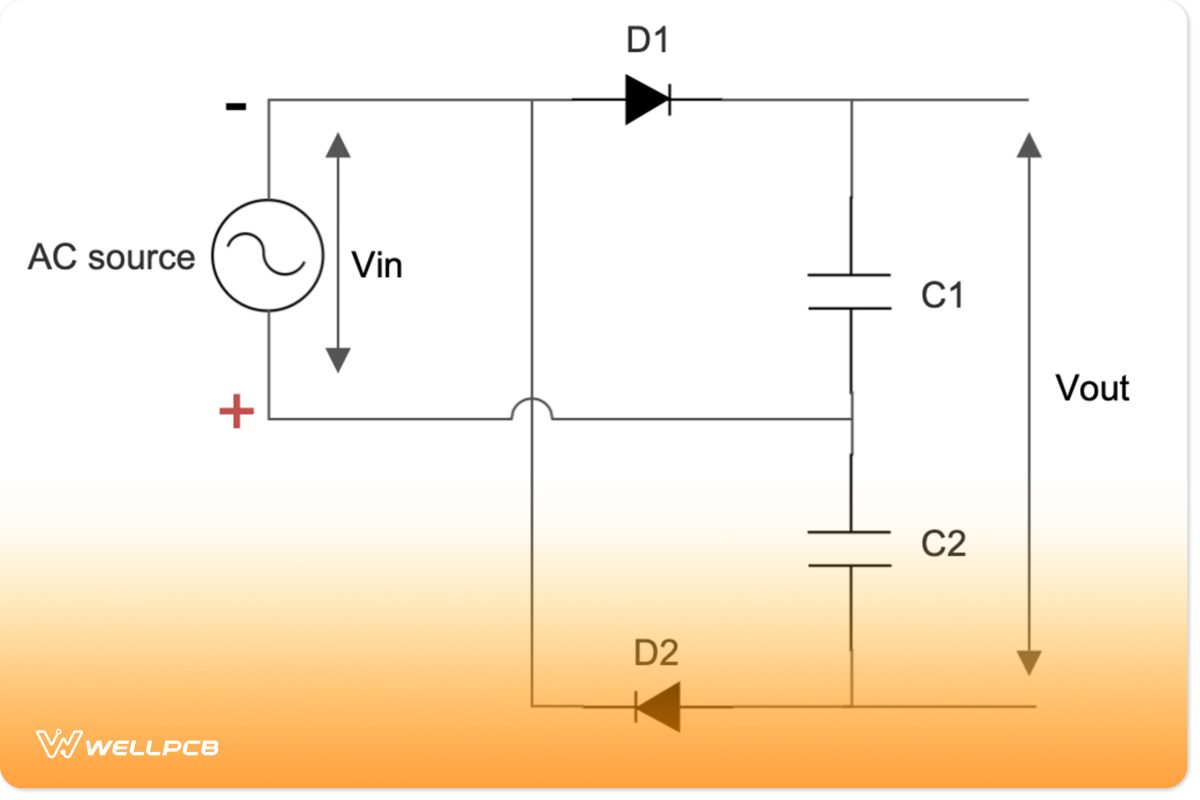 Full-wave DC voltage doubler circuit polarity during the negative half-cycle