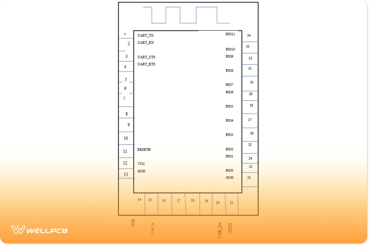 HM-10 Pin configuration