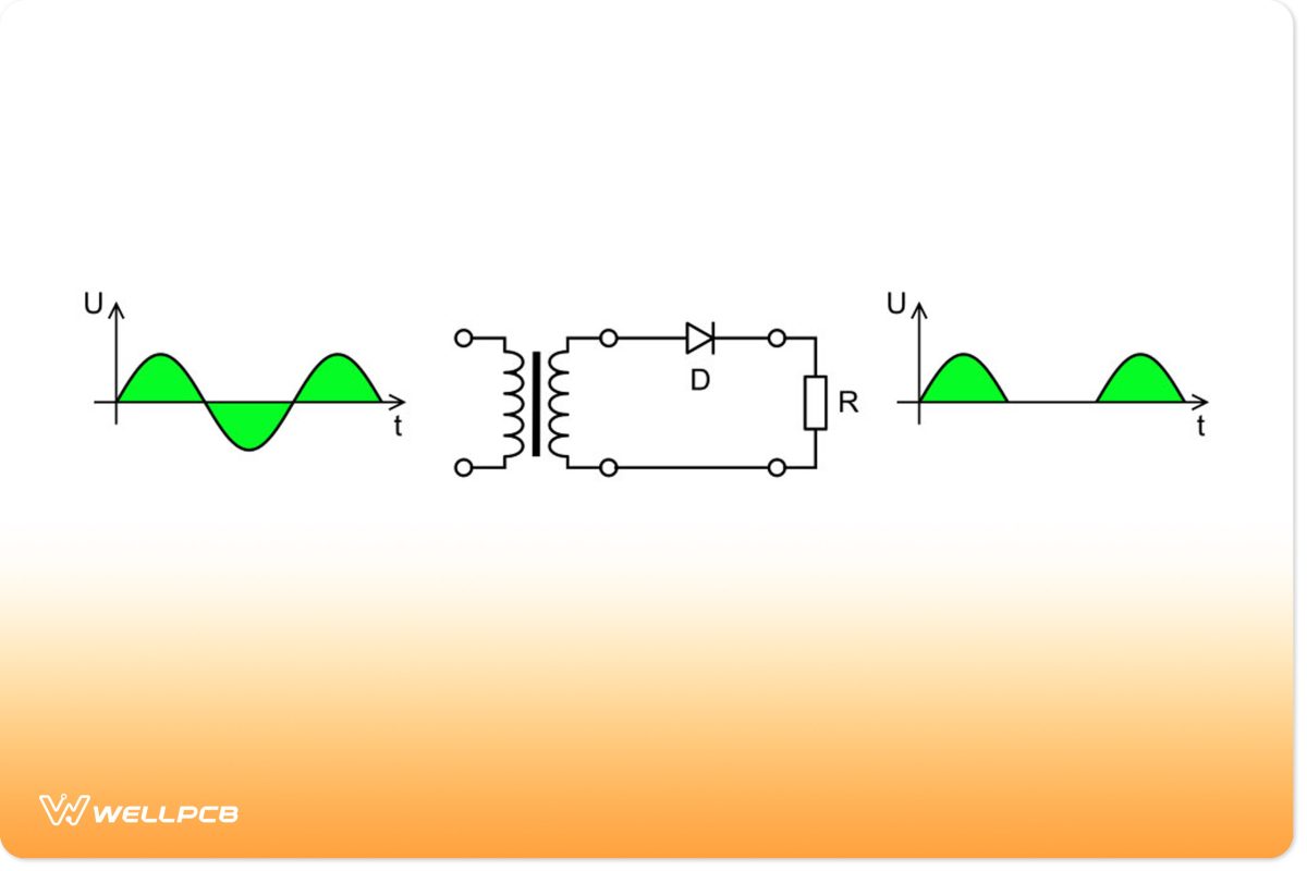 Diode ridge diagram