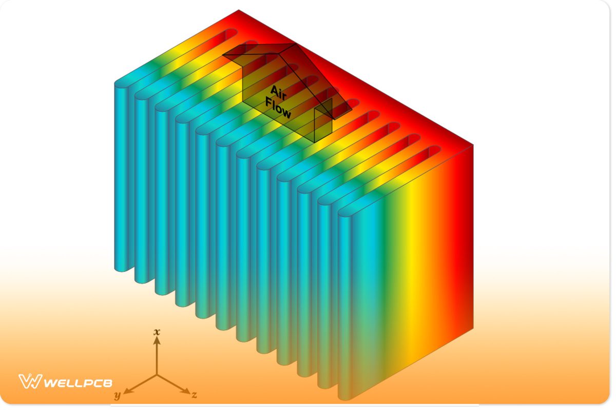 Heat sink radiation