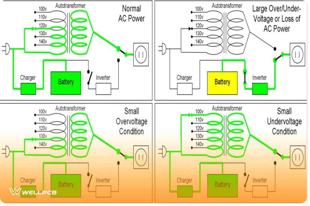 Here are a few simple UPS circuit diagrams you can use as a base to build your own UPS circuits